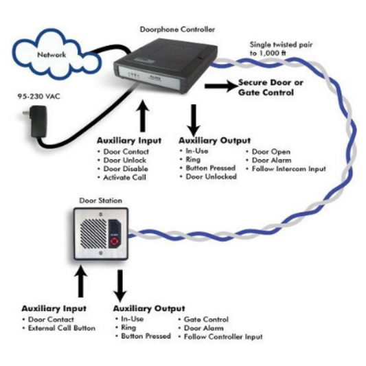 8028 - Microsoft Teams-Certified Outdoor SIP Doorphone with Hands-Free Access
