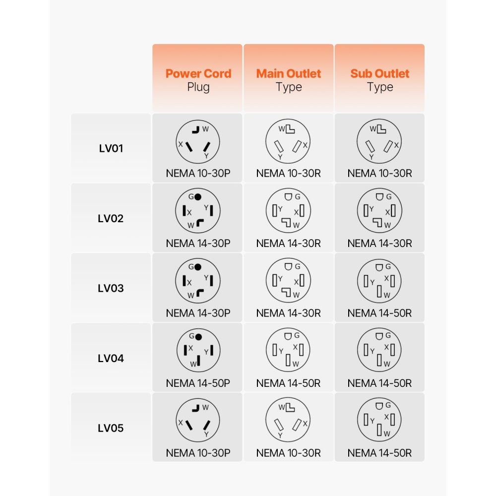 LV05 - NEMA Splitter with LCD, 240V Charging for EVs & Dryers