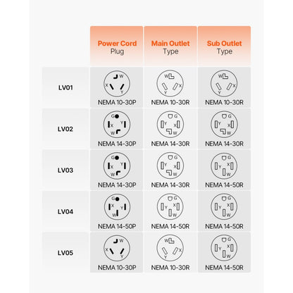 LV02 - NEMA Splitter Switch for EVs with LCD & Dual Outputs