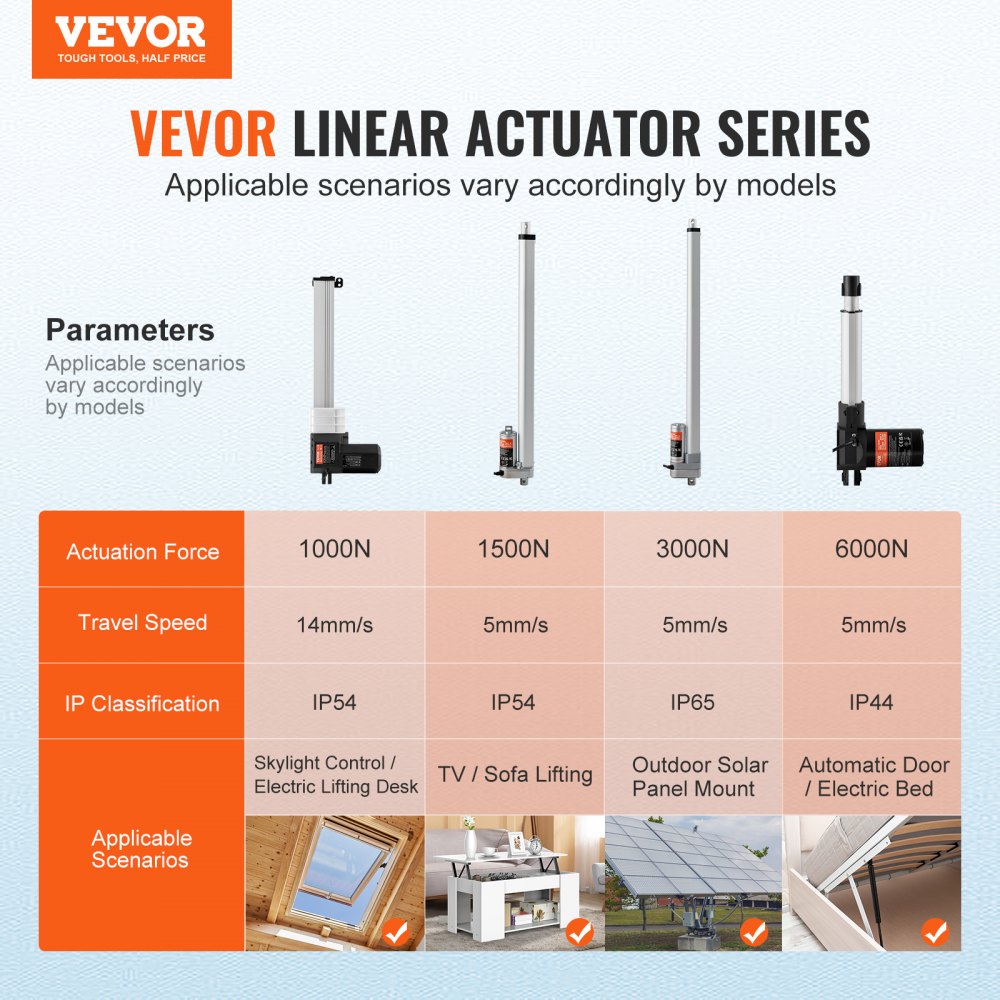 OK618 - 24V 220lbs Linear Actuator Kit, 13 Inch Length