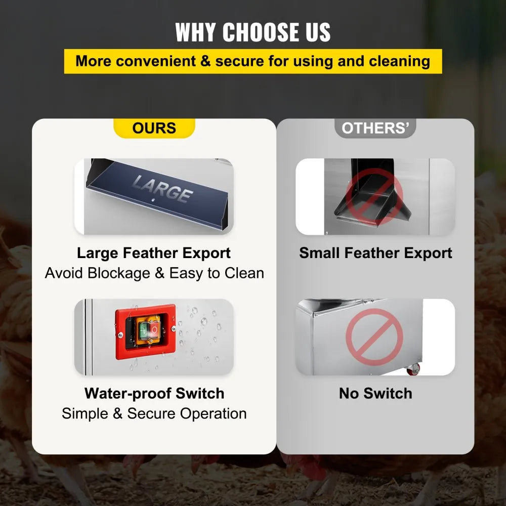 010462211296 - Stainless Steel Chicken Plucker with 106 Rubber Fingers, 275 RPM