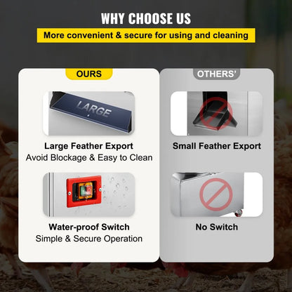 010462211296 - Stainless Steel Chicken Plucker with 106 Rubber Fingers, 275 RPM