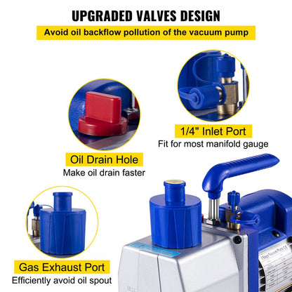 RS-1 - 7 CFM VEVOR Vacuum Pump with Durable Aluminum Build