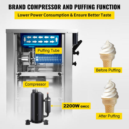 YKF-8228H - Commercial Soft Ice Cream Machine, 5.3-7.4 Gal/H, 3 Flavors