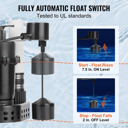 ZX30023 - Efficient Utility Sink Pump for Basements, 1/3 HP, 2900 GPH