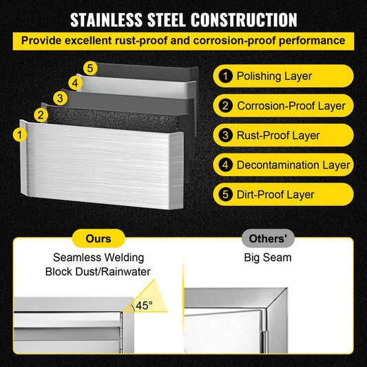 CGM-30x21N - Premium 30"Wx21"H Stainless Steel Outdoor BBQ Access Door
