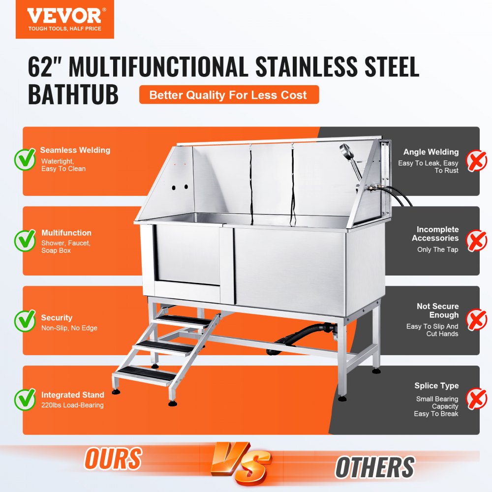 K1E01025 - Stainless Steel 62" Dog Bathing Station with Safety Stairs