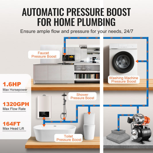 ZX51000 - 1.6 HP Stainless Steel Well Pump with 5-Gallon Tank