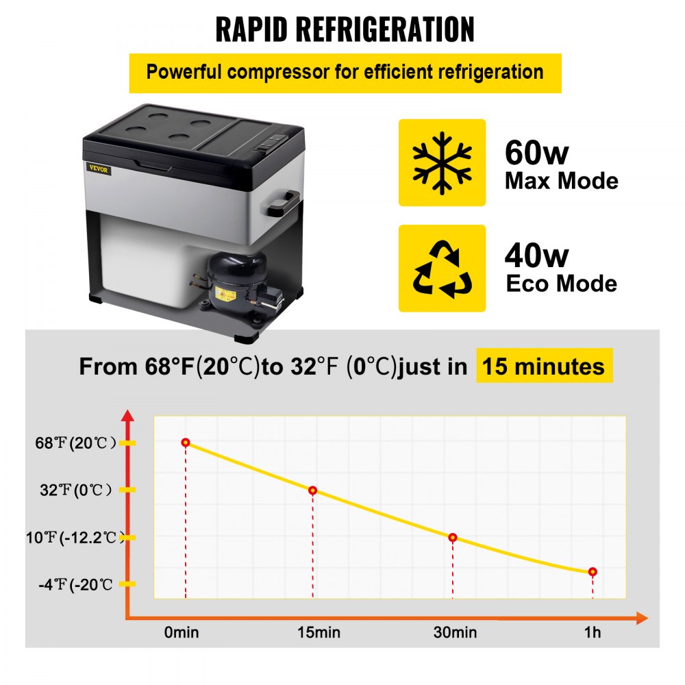C50 - 53 Qt Portable Fridge with App Control & -4℉ to 68℉ Range