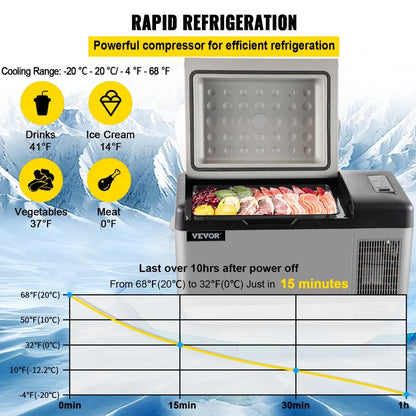 SH-C20 - Compact 21 Qt Portable Refrigerator with Digital Control