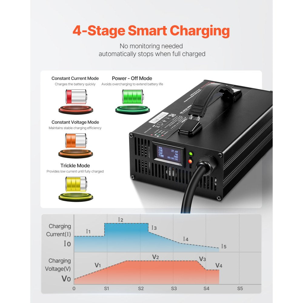 UY900C-LA2430 - 24V 30A Smart Forklift Battery Charger with OLED Display