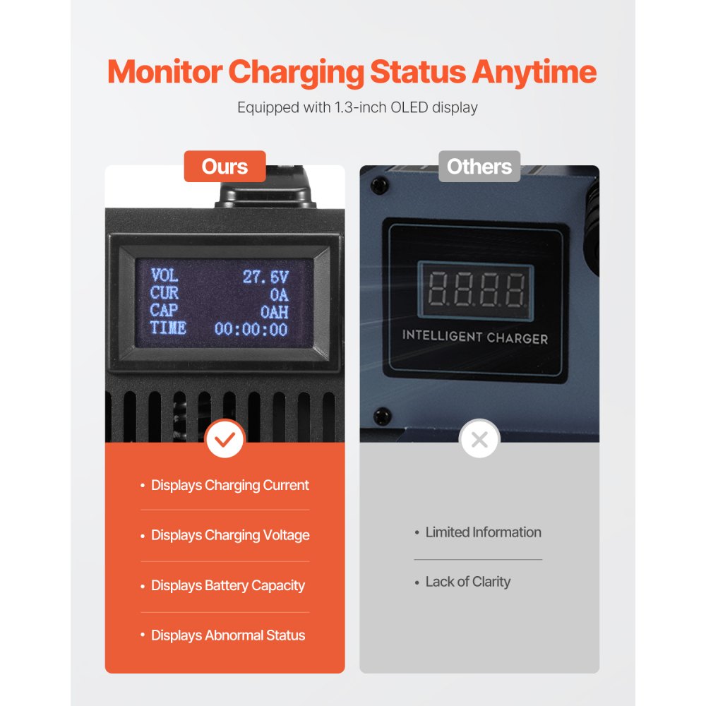 UY900C-LA2430 - 24V 30A Smart Forklift Battery Charger with OLED Display