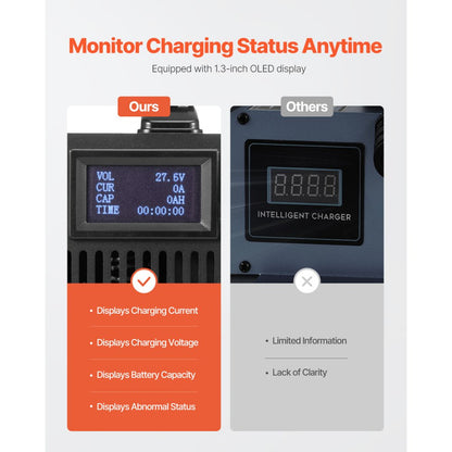 UY900C-LA2430 - 24V 30A Smart Forklift Battery Charger with OLED Display