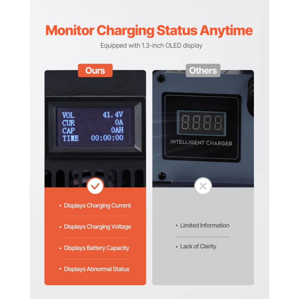 UY1200-LA3630 - 36V 30A Smart Portable Forklift Battery Charger with OLED Display