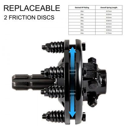 010366670022 - Heavy-Duty 1-3/8" PTO Slip Clutch with Adjustable Tension