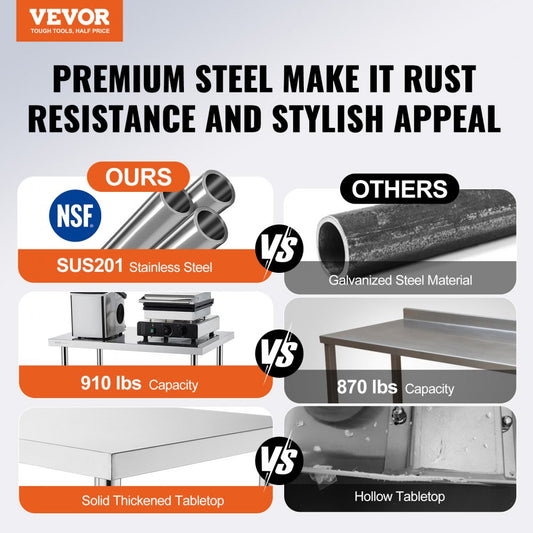 HETG-30*60 - Heavy Duty 30x60 Stainless Steel Work Table with Wheels