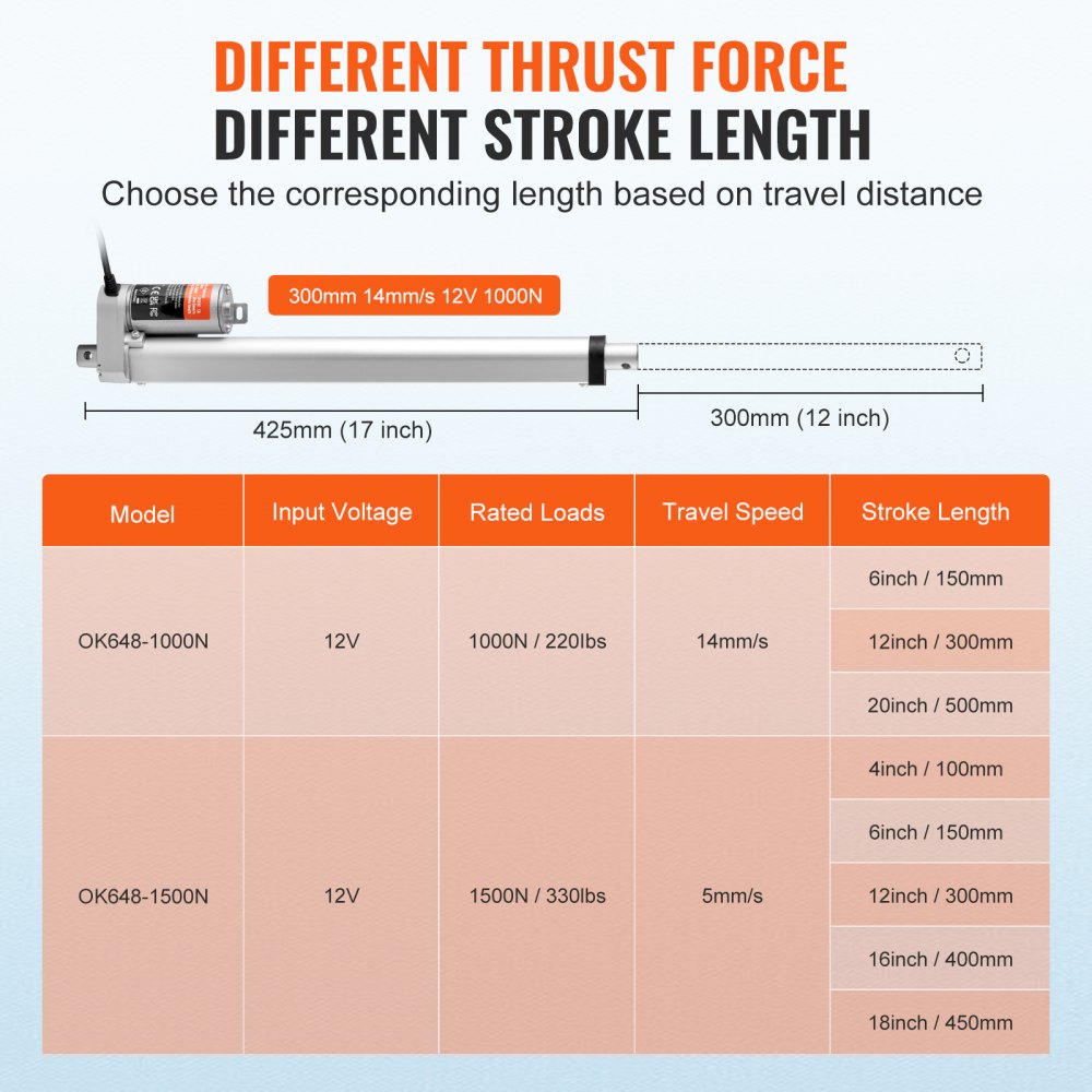 OK648-1000N - 12V Linear Actuator, 220lbs Torque, 0.55"/s Speed