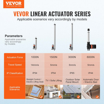 OK648-1000N - 12V Linear Actuator, 6" Stroke, IP54 Waterproof