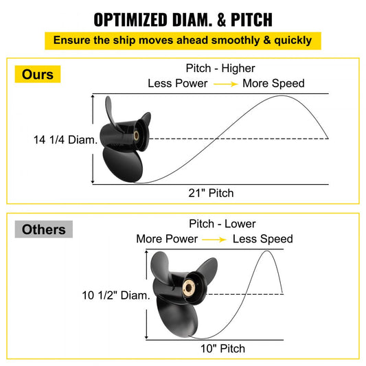 3817469 - Durable 14 1/4" Aluminium Outboard Propeller, 21 Pitch for Speed