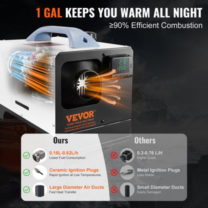 XMZ-W-D4 - Portable 5-8KW Diesel Heater for RVs and Garages with Remote Control