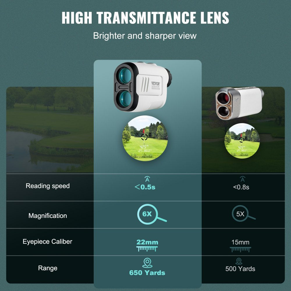 PF2E - VEVOR Golf Rangefinder 5-650 Yards with Flag Lock & Vibration Feedback