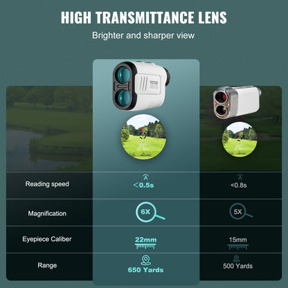 PF2E - VEVOR Golf Rangefinder 5-650 Yards with Flag Lock & Vibration Feedback