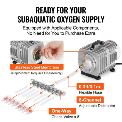 ACO-005 - 50W VEVOR Commercial Air Pump, 1110 GPH for Aquaculture