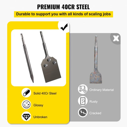 VV-FS-CZC - 9.5" 40Cr Steel Clay Spade for Electric Jackhammers