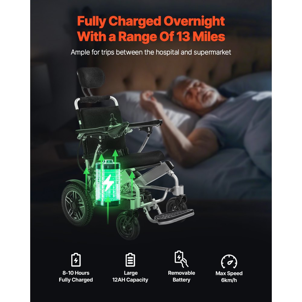 JRWD6012 - Foldable Electric Wheelchair with Shock-Absorbing Tires, 300lbs Capacity