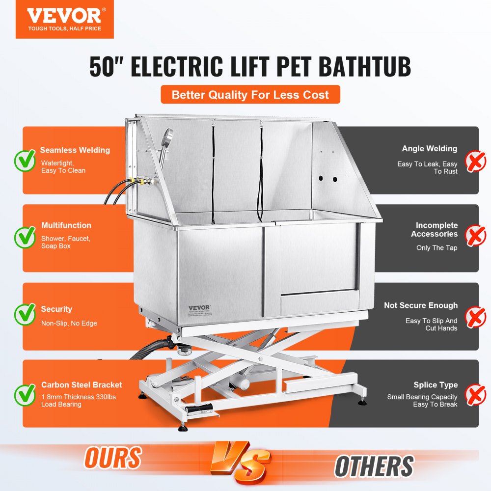 K1E01027-U - 50" Adjustable Stainless Steel Dog Grooming Tub for All Breeds