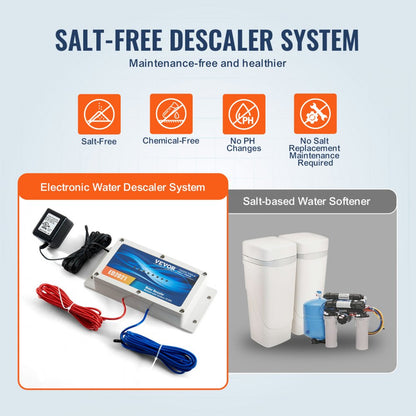 ED2021 - Salt-Free Electronic Water Descaler for Healthy Home Use
