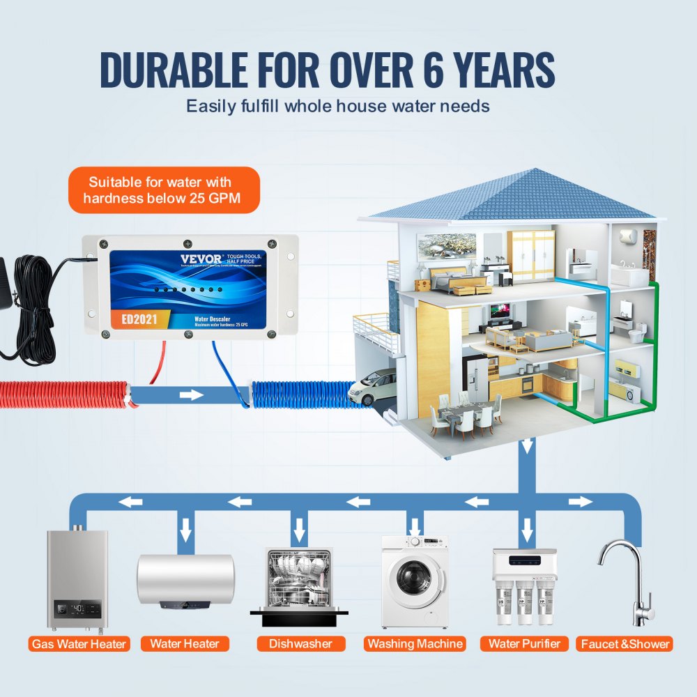 ED2021 - Salt-Free Electronic Water Descaler for Healthy Home Use