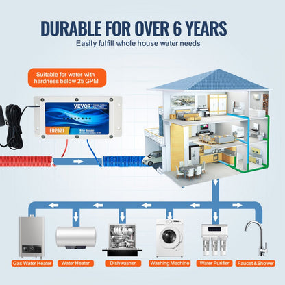 ED2021 - Salt-Free Electronic Water Descaler for Healthy Home Use