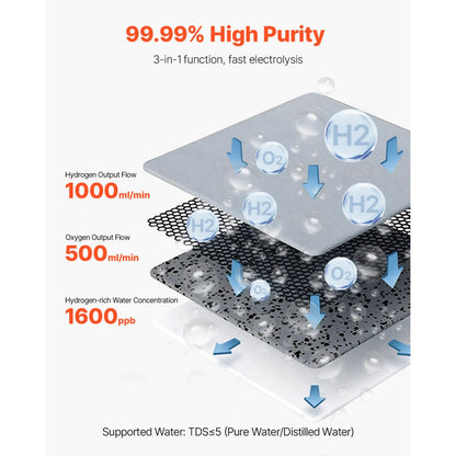 EHM-HO1500-PRO - Dual-Port Hydrogen Inhaler, 99.99% Pure, 1-2 Users