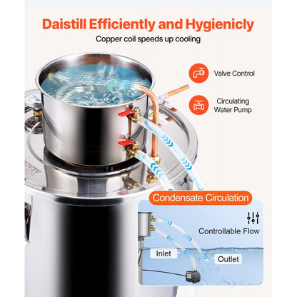 STDB-30L-U - 8 Gal Stainless Steel Distillation Kit with Temperature Control