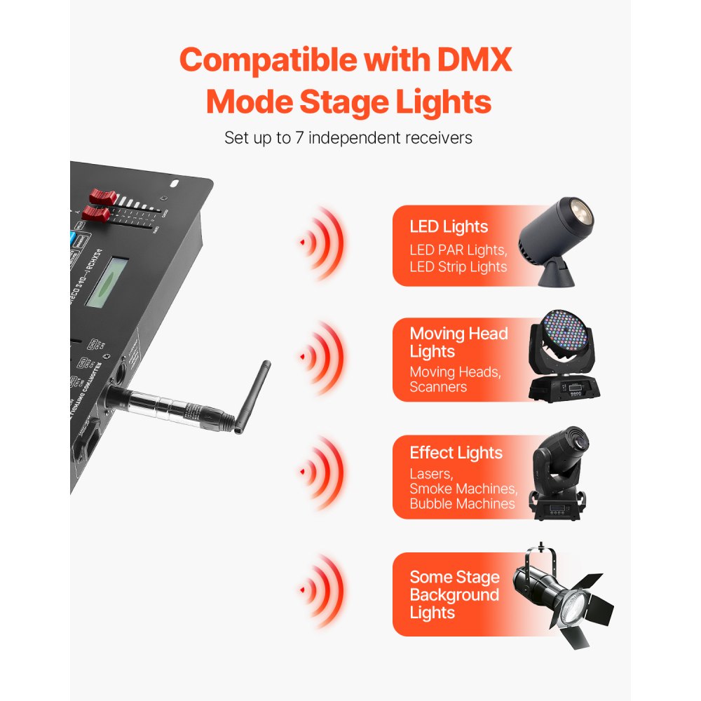 TS-WDMX01A-7C-S - 656ft Wireless DMX Controller for LED Stage Lighting