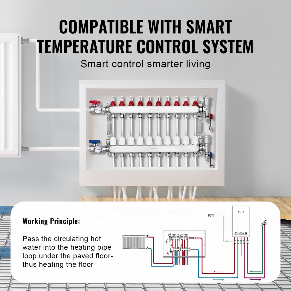 7012-25-10-00-NPT - 10-Branch Stainless Steel Heat Manifold with Flow Meter