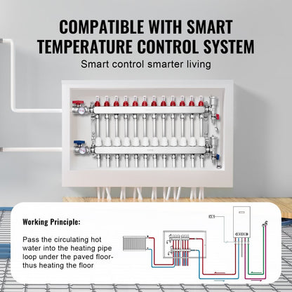7012-25-12-00-NPT - Durable 12-Branch Stainless Steel Heat Manifold with 5L/min Flow