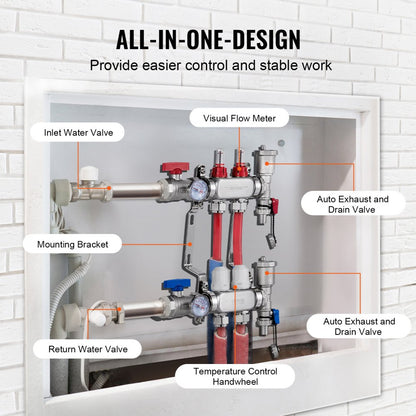 7012-25-02-00-NPT - VEVOR 2-Branch Stainless Steel Heat Manifold, 5L/min Flow Rate