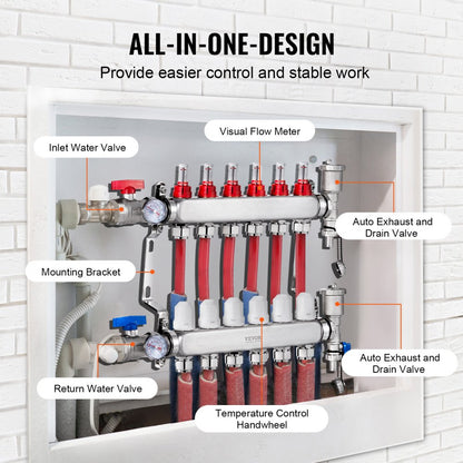 7012-25-06-00-NPT - SUS304 Stainless Steel Heat Manifold with Flow Meter