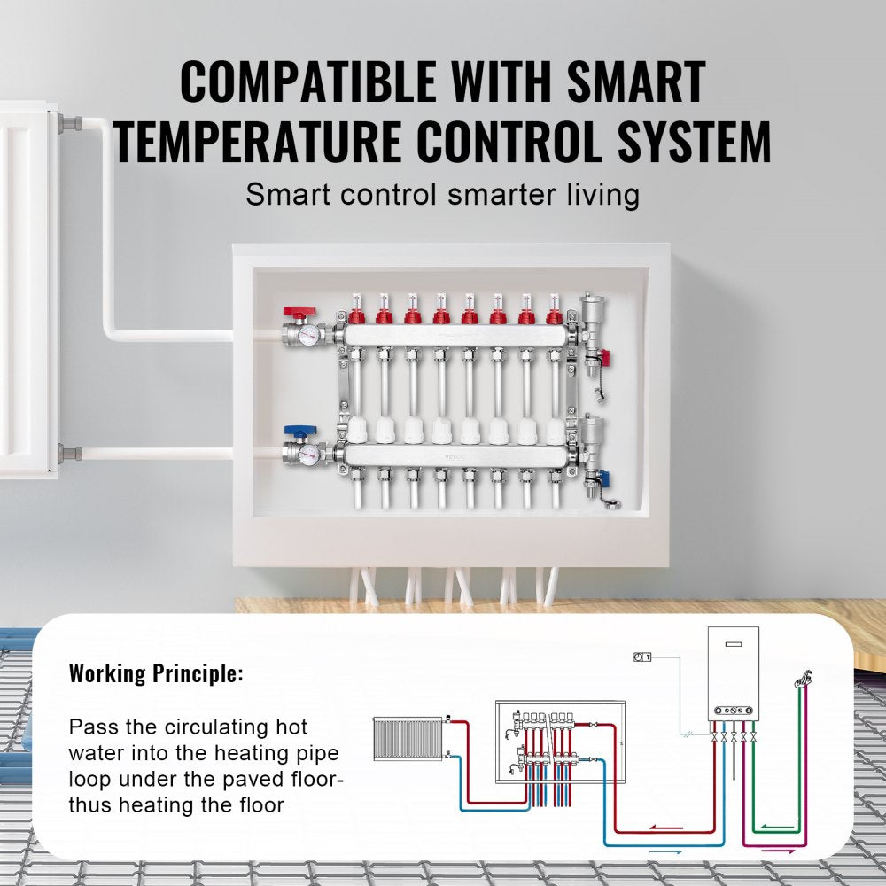 7012-25-08-00-NPT - Stainless Steel 8-Branch Heat Manifold with Flow Control