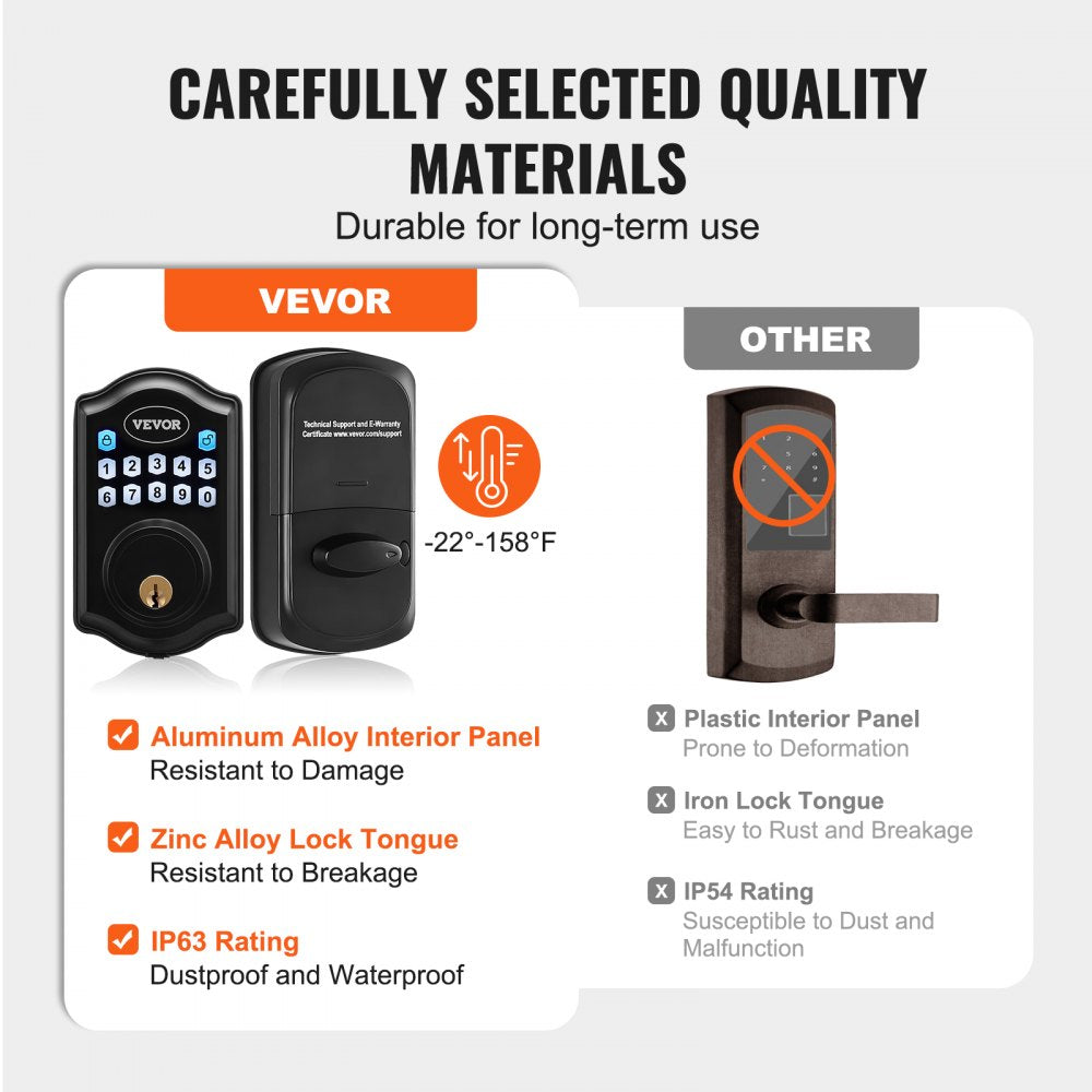 DS10-L - Weatherproof Keyless Entry Lock with 300 Passcodes