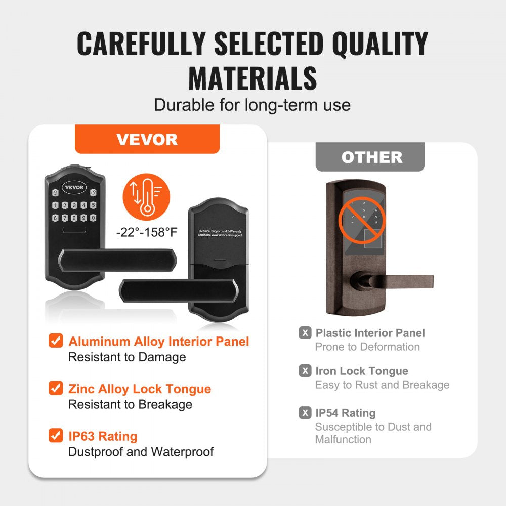 DS70 - Keyless Entry Door Lock with 300 Passcodes for Home Security