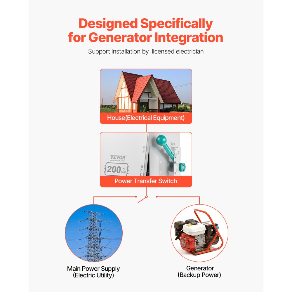 LSTK19 - 200A Weatherproof Generator Transfer Switch with Lockable Handle