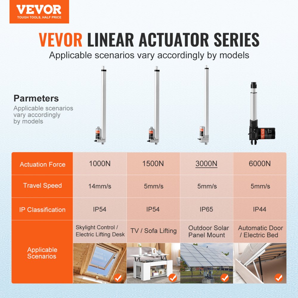 OK648-A - 20 Inch 12V Linear Actuator, 660lbs, IP65 Rated
