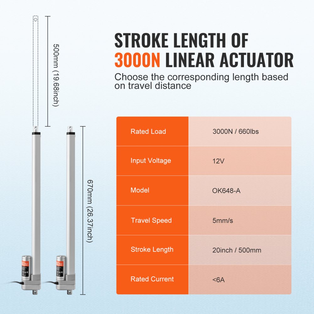 OK648-A - 20 Inch 12V Linear Actuator, 660lbs, IP65 Rated