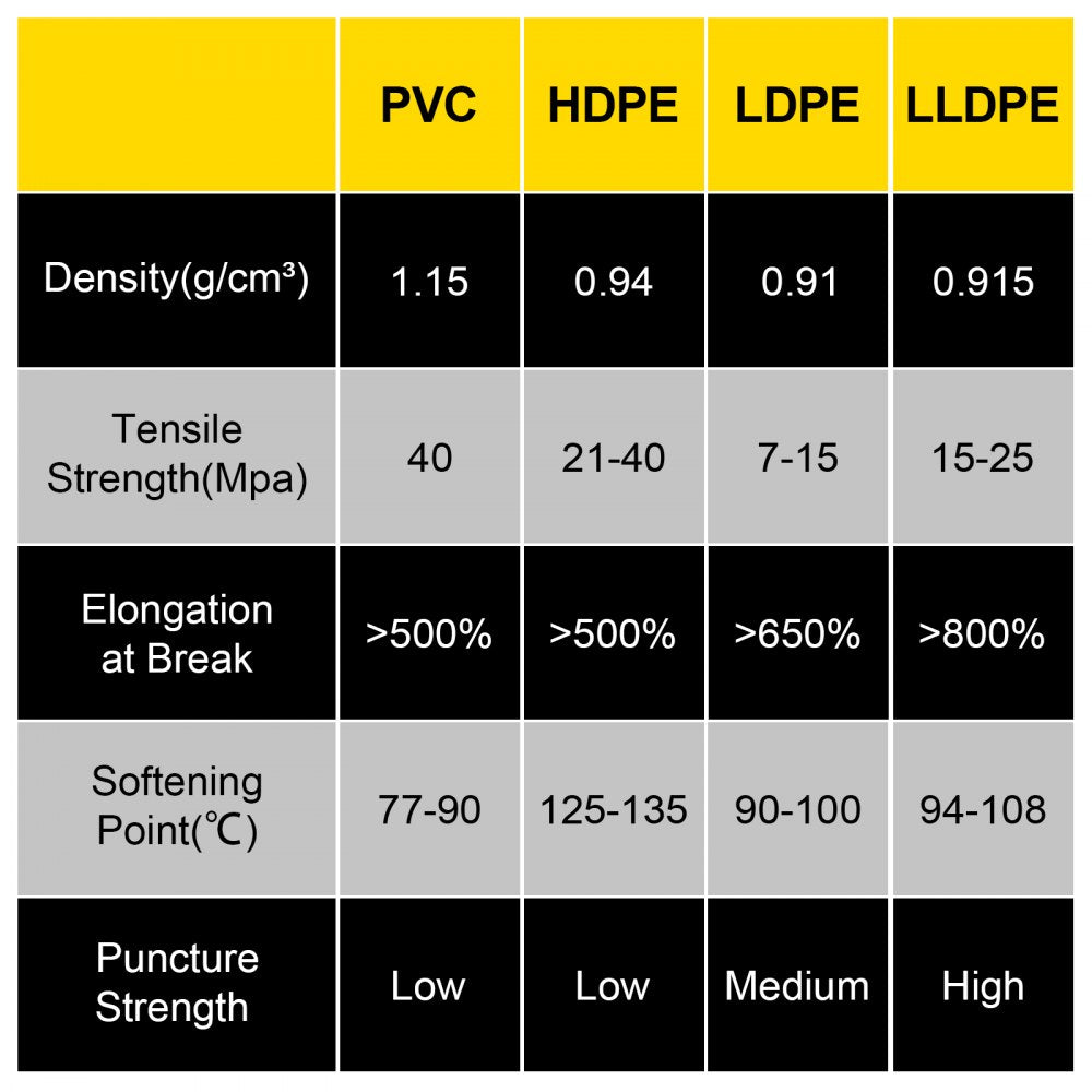 010590847018 - 15x20 ft 20 Mil Waterproof LLDPE Pond Liner