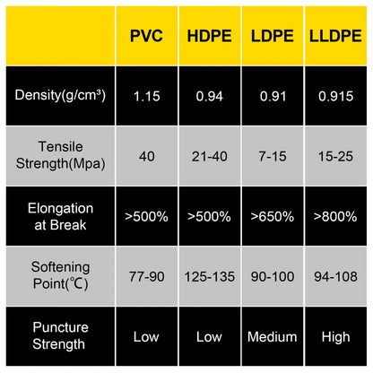 010465236930 - Durable 20x25 ft LLDPE Pond Liner for Fish and Plants