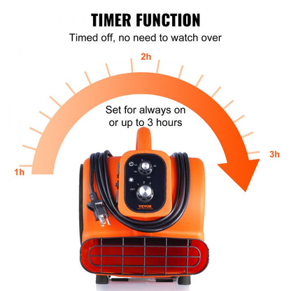 VV-FXZGFJ1450 - High-Velocity Floor Blower with 1000 CFM & Adjustable Angles
