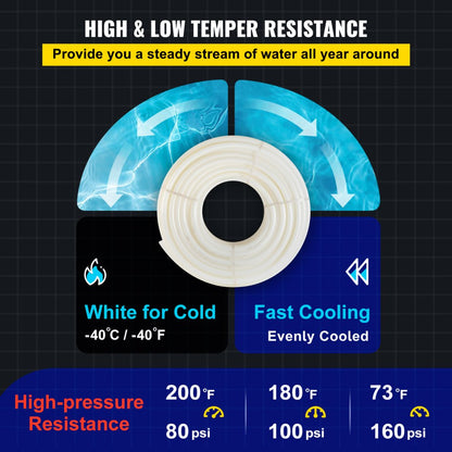 VV-PEX1IN-W - 1" x 500FT Flexible PEX Tubing with Clamps and Cutter